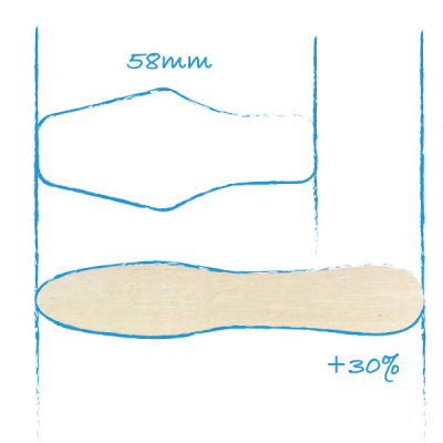 Criterion Spoon Diagram